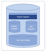 Navdunk NavDevelopmentCo: NavDK TM Port Monitoring