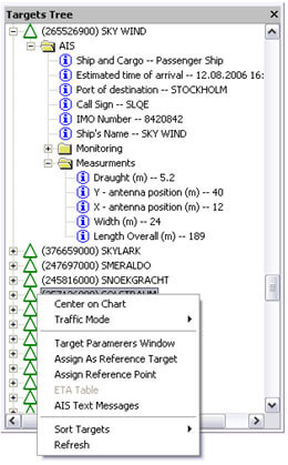 Navdunk NavDevelopmentCo: NavDK TM Port Monitoring